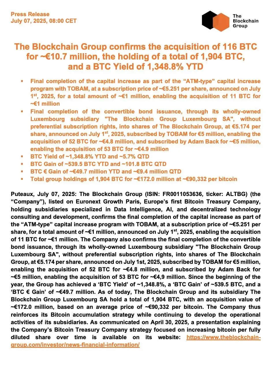 欧洲比特币基金 The Blockchain Group 增持116 BTC 总持仓达1904枚 欧洲比特币基金 The Blockchain Group 增持116 BTC 总持仓达1904枚