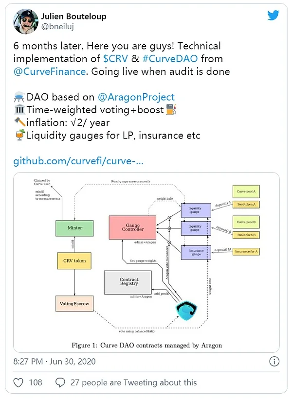 CurveDAO治理架构与CRV代币经济模型解析 CurveDAO治理架构与CRV代币经济模型解析