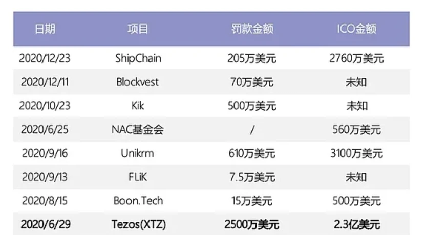 美国SEC加密货币监管逻辑与潜在目标深度分析——以瑞波案为视角