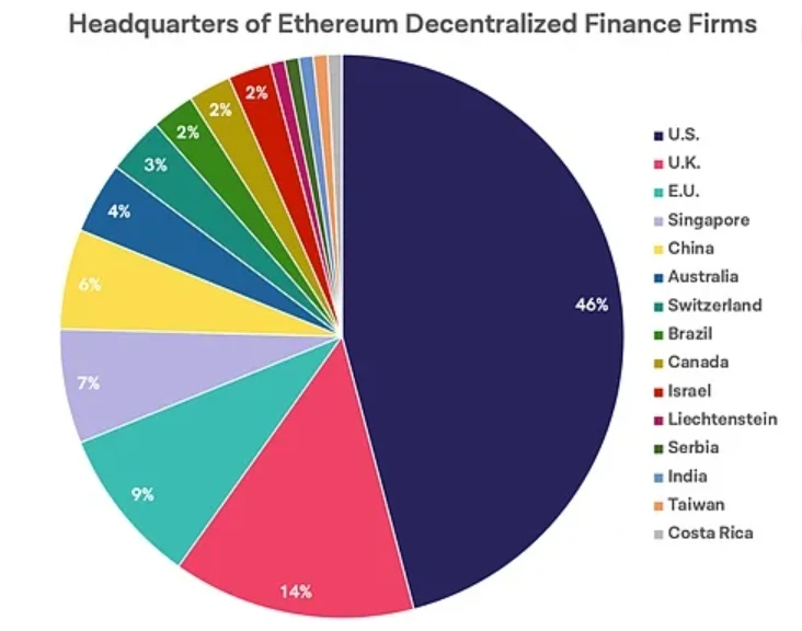 全球DeFi项目地理分布与监管趋势分析
