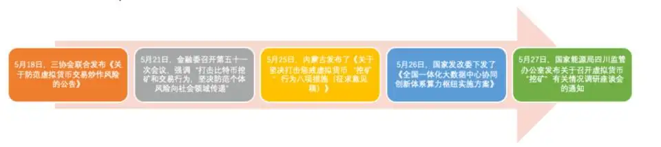 中国加强货币监管升级对市场及挖矿产业的影响分析