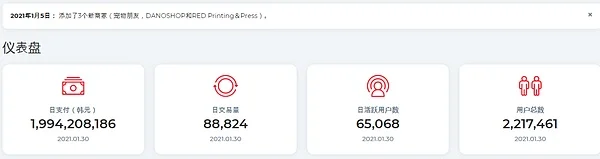 Terra生态：算法稳定币与DeFi协同发展
