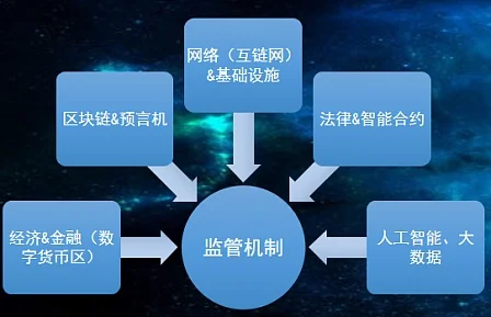 数字货币战争中的监管科技与金融竞争——蔡维德教授演讲实录