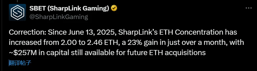 SharpLink Gaming ETH持仓月增23% 2.57亿美元待部署
