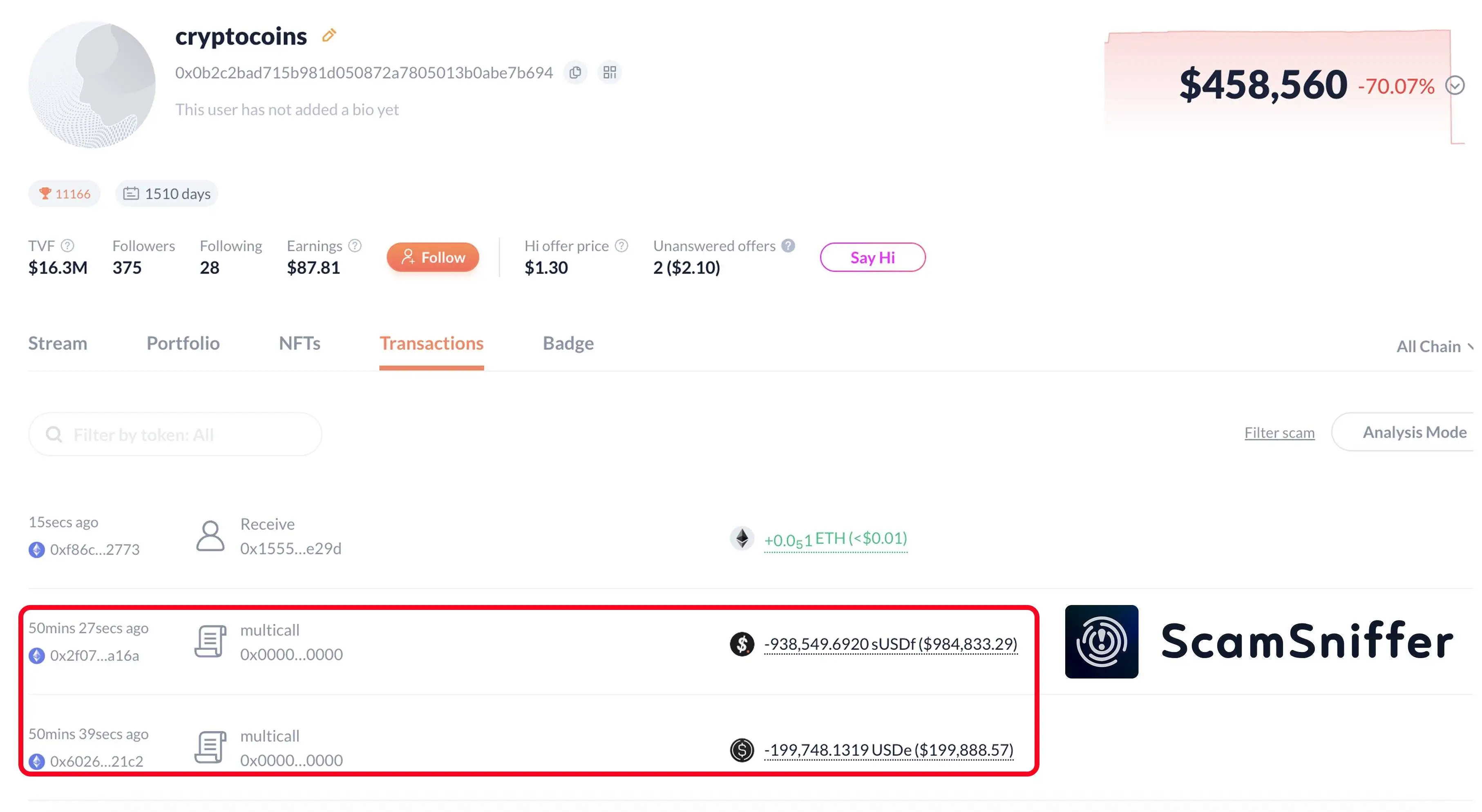 Scam Sniffer监测：用户因多重复钓鱼签名损失106万美元稳定币