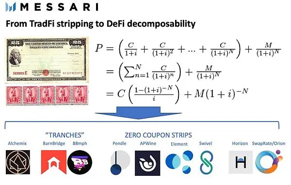 DeFi收益结构化产品的创新与挑战 DeFi收益结构化产品的创新与挑战