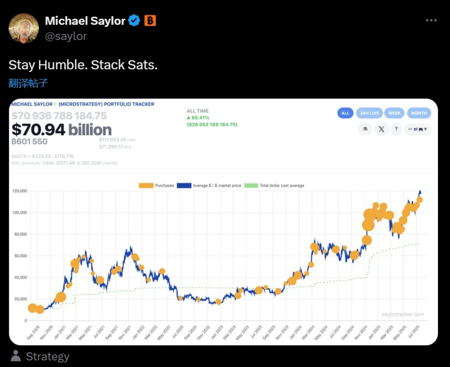 Michael Saylor再发比特币持仓追踪信息，次日将披露增持数据