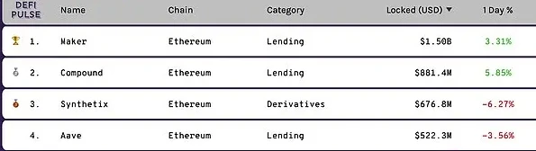 Curve Finance CRV代币经济模型与安全风险分析