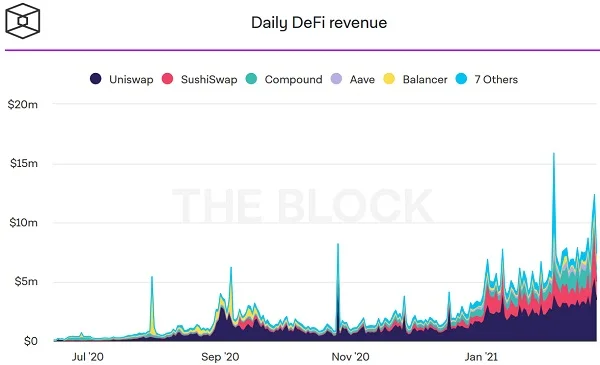 DeFi协议收入分配机制与代币价值分析 DeFi协议收入分配机制与代币价值分析