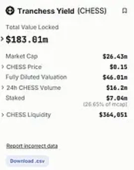 Tranchess：结构化DeFi产品的创新与长期价值