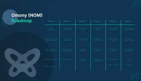Onomy Protocol：跨链通信协议