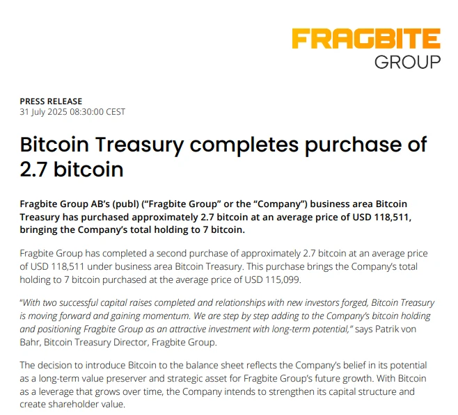 瑞典上市公司Fragbite Group增持2.7枚BTC，总持仓量增至7枚