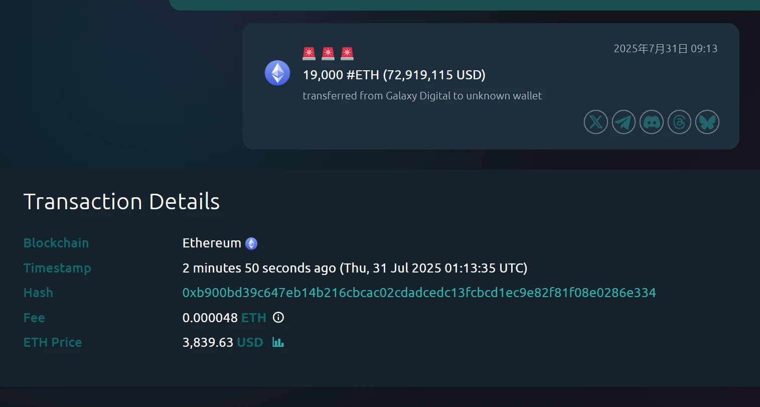 Galaxy Digital向未知钱包转账19,000枚ETH，价值7292万美元