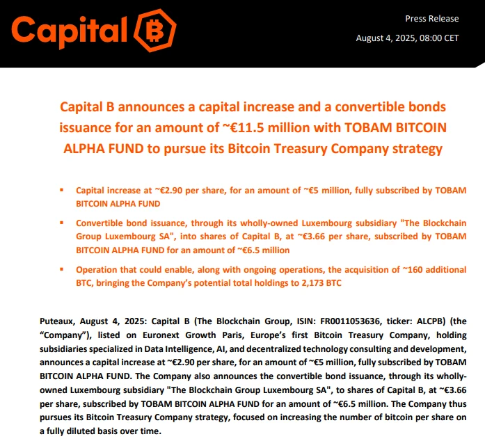 欧洲上市公司Capital B完成1150万欧元融资 用于增持比特币