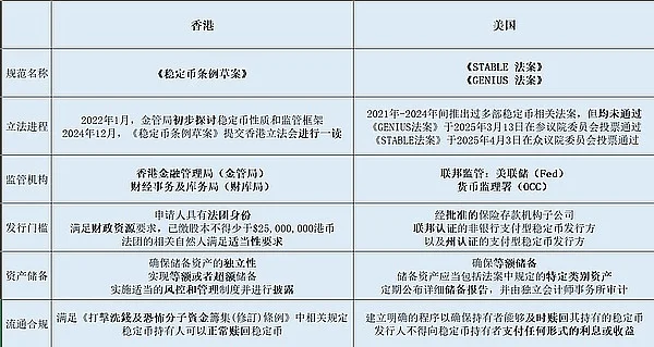 美国香港稳定币监管框架深度对比：风险防控与合规路径分析