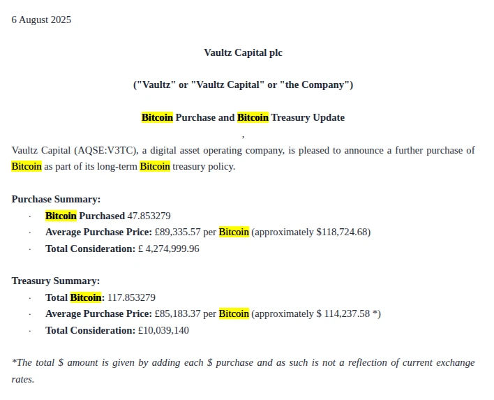 英国上市公司Vaultz Capital增持47.85枚比特币 总持仓达117.85枚