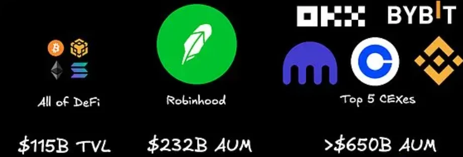 DeFi破局之道：法币入金闭环与用户体验重构