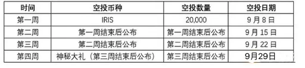 火币矿池DeFi狂欢月：Farm立享多重空投