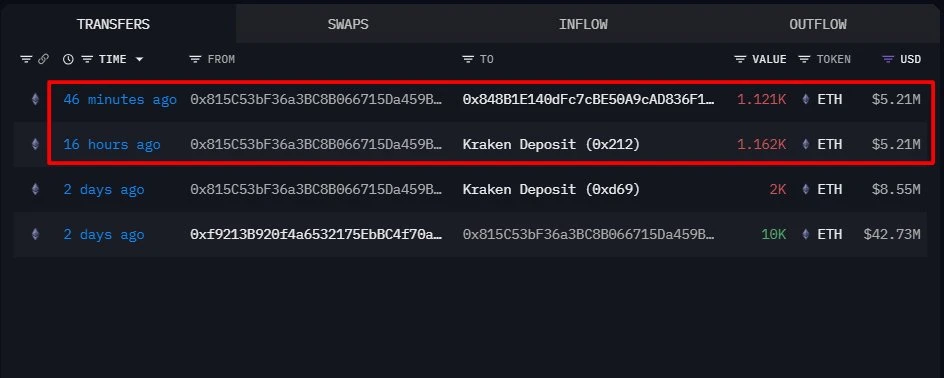 以太坊ICO参与者1小时内向Kraken转入2,283枚ETH 以太坊ICO参与者1小时内向Kraken转入2,283枚ETH