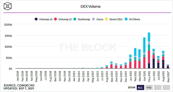 SEC对Uniswap Labs调查：DeFi监管从言论转向行动的标志性事件