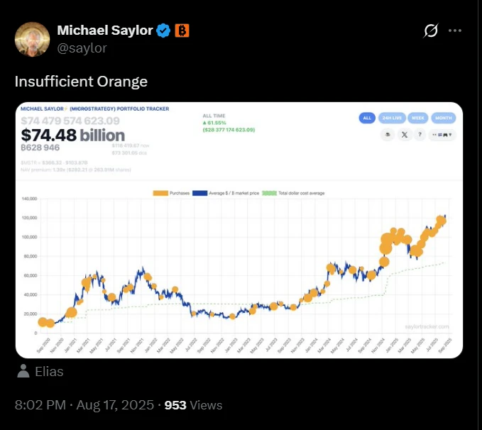 Michael Saylor再推比特币Tracker 下周或公布增持数据引’橙色数量不足’言论