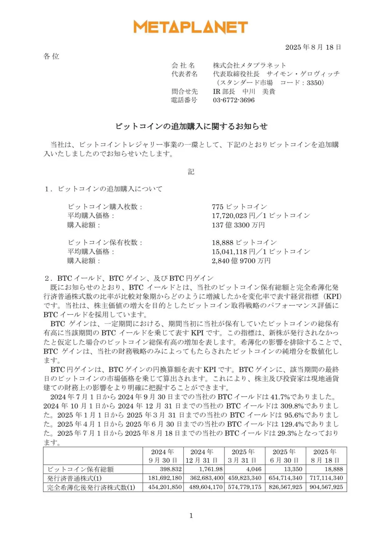 日本上市公司Metaplanet增持775枚比特币，持仓总量达18,888枚