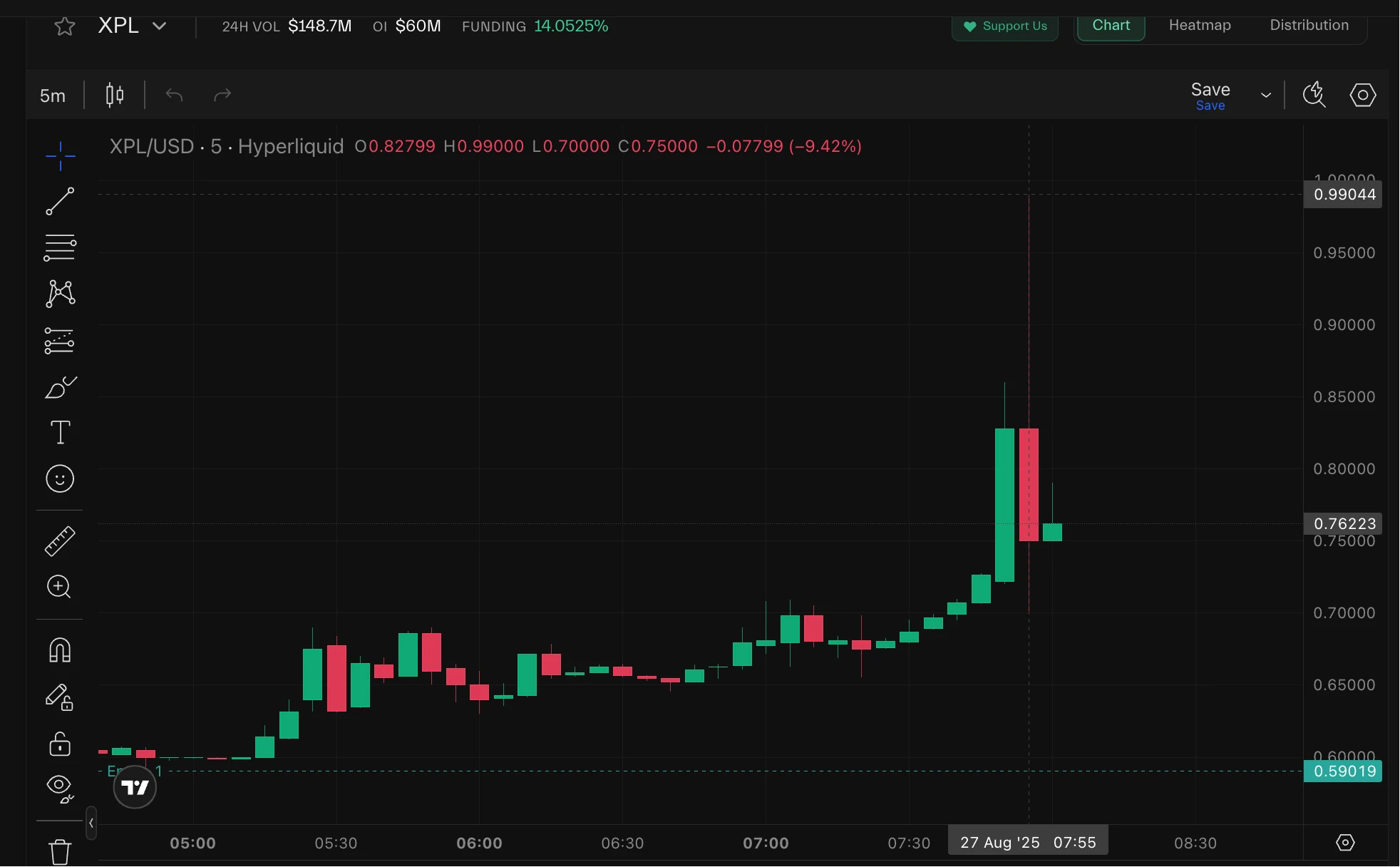 Hyperliquid平台XPL代币突发异常波动,币安合约价格保持稳定 Hyperliquid平台XPL代币突发异常波动,币安合约价格保持稳定