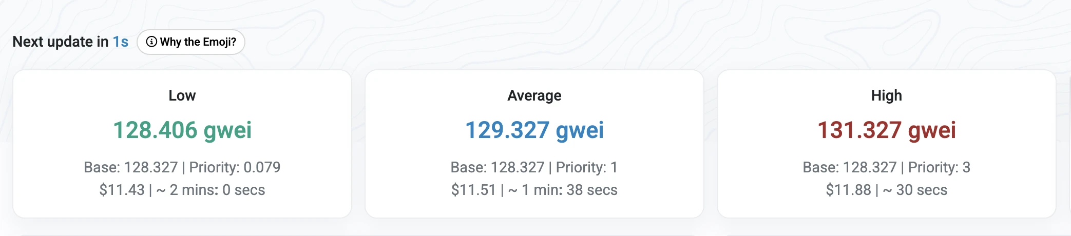 WLFI代币解锁引发以太Gas费激增，基础费用达128.327gwei