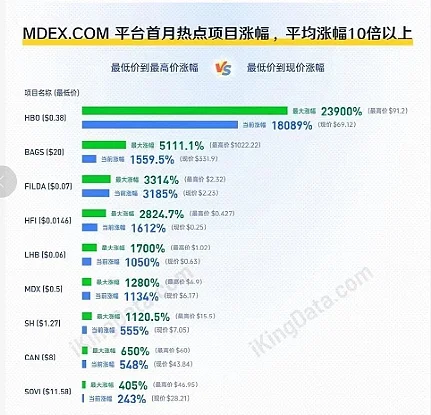 MDEX崛起：HECO生态DeFi基础设施的竞争优势