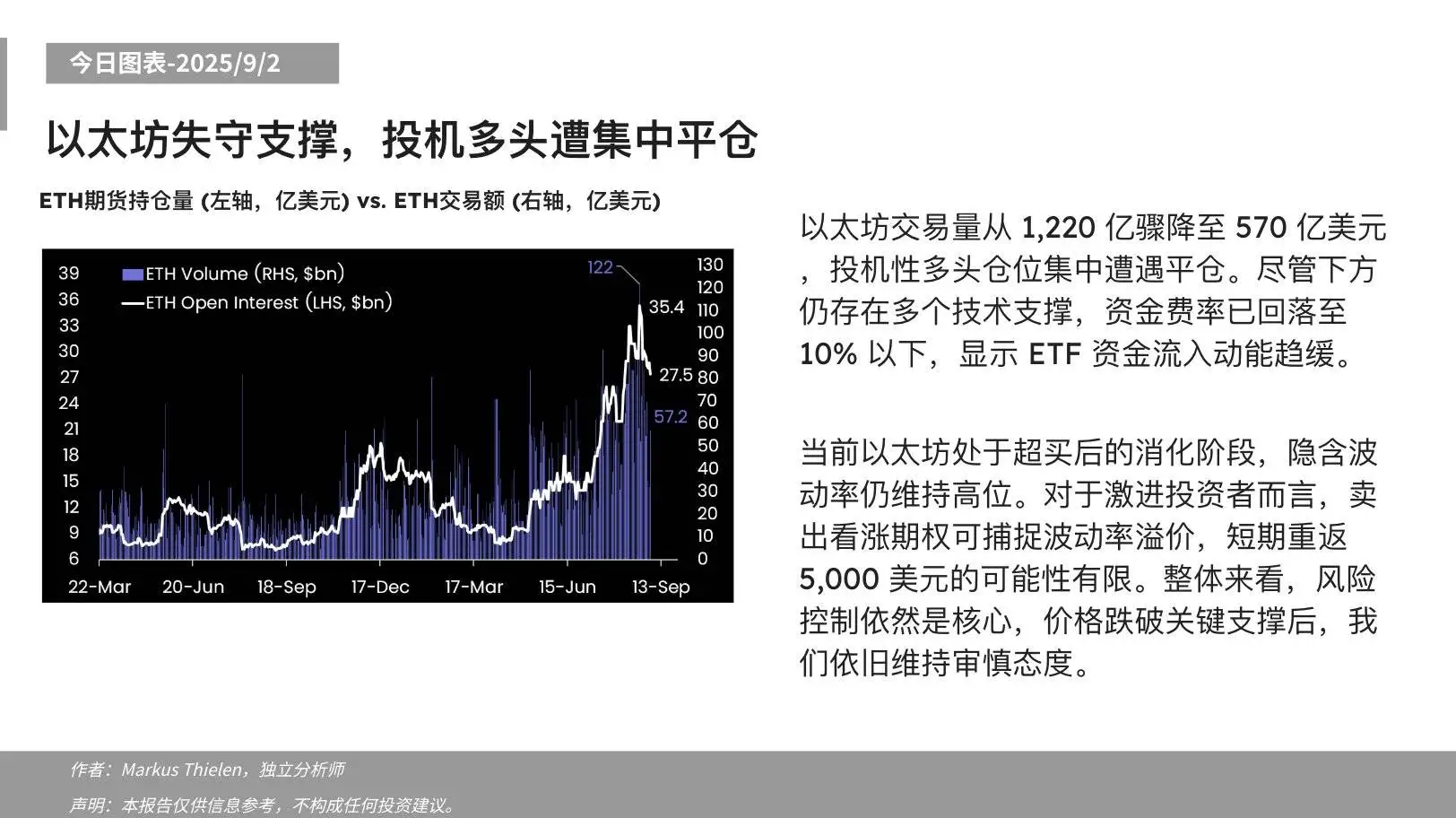 Matrixport：以太坊交易量暴跌触发平仓 隐含波动率高位震荡