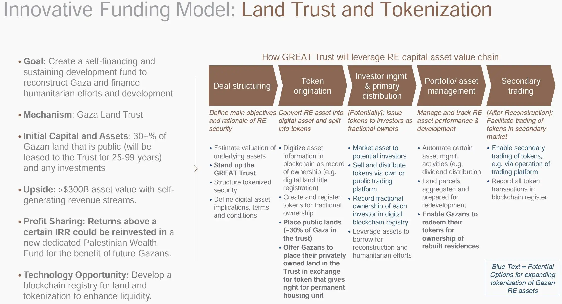 特朗普政府拟推GREAT Trust提案以代币置换加沙土地