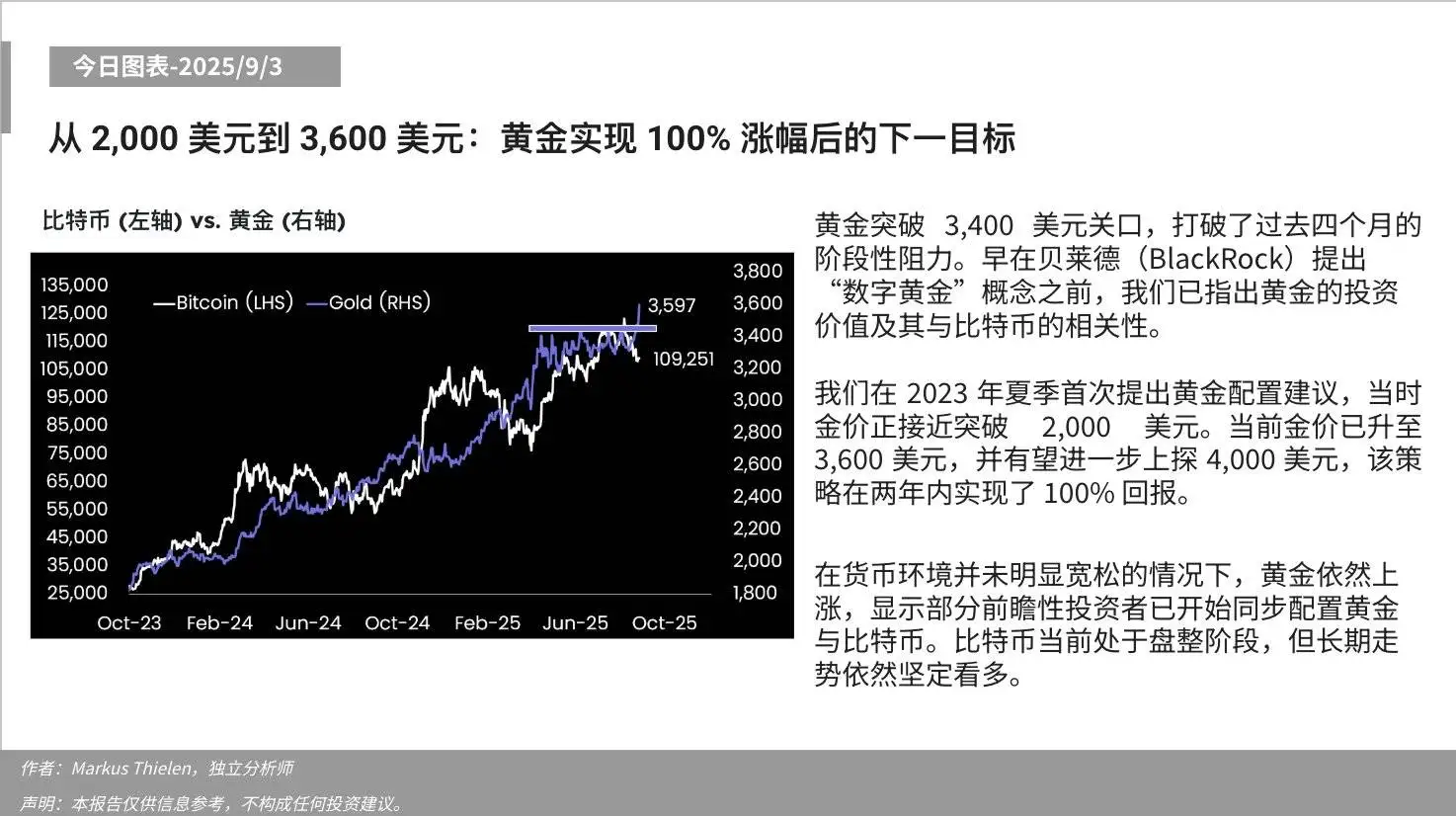 Matrixport：黄金突破3400美元阻力位，两年策略实现100%回报