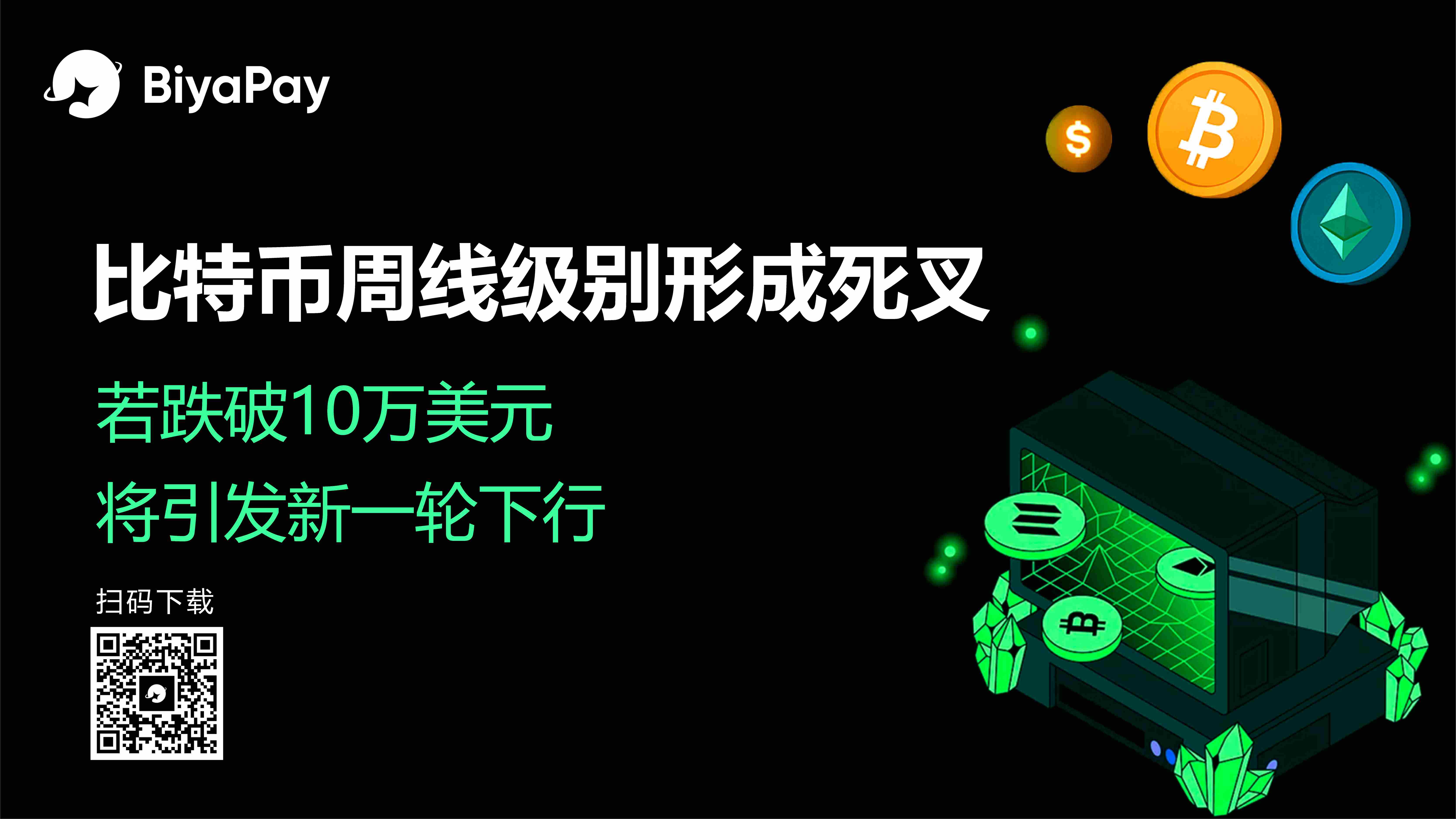 比特币周线下行空头增强,BiyaPay分析师警示10万美元关键支撑位失守风险 比特币周线下行空头增强,BiyaPay分析师警示10万美元关键支撑位失守风险