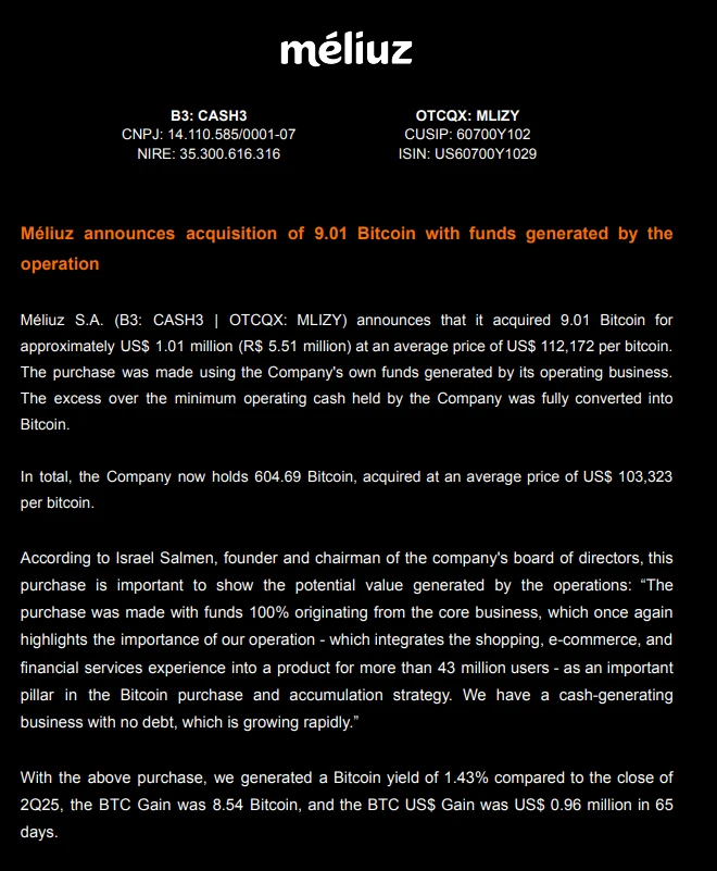 巴西上市公司Méliuz增持9.01枚BTC,比特币持仓增至604.69枚 巴西上市公司Méliuz增持9.01枚BTC,比特币持仓增至604.69枚