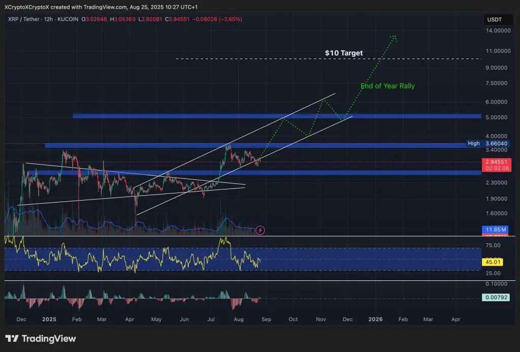 WLFI与RaveDAO合作推出USD1支付场景线下活动，计划在新加坡Token2049期间举办F1赛事合作活动