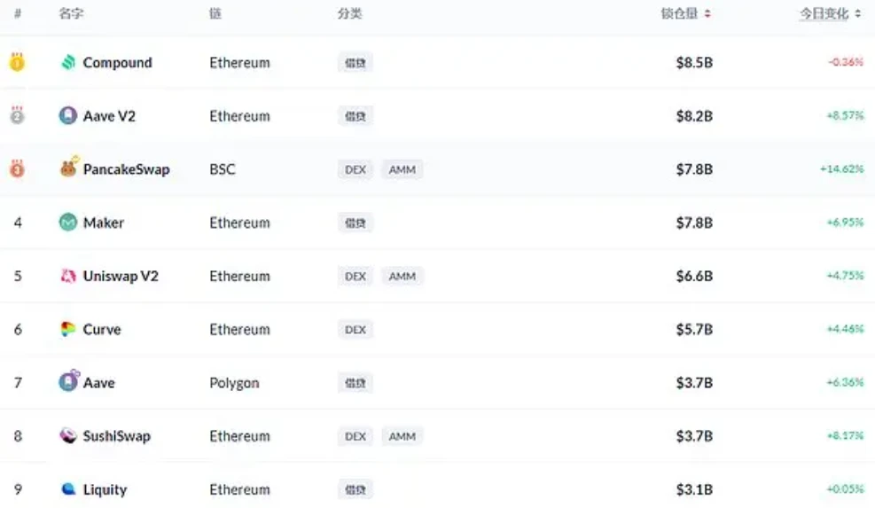 Ethena费用转换机制重塑DeFi收益分配格局