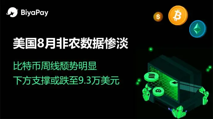 美国8月非农数据疲软，美联储降息预期升温引发市场波动