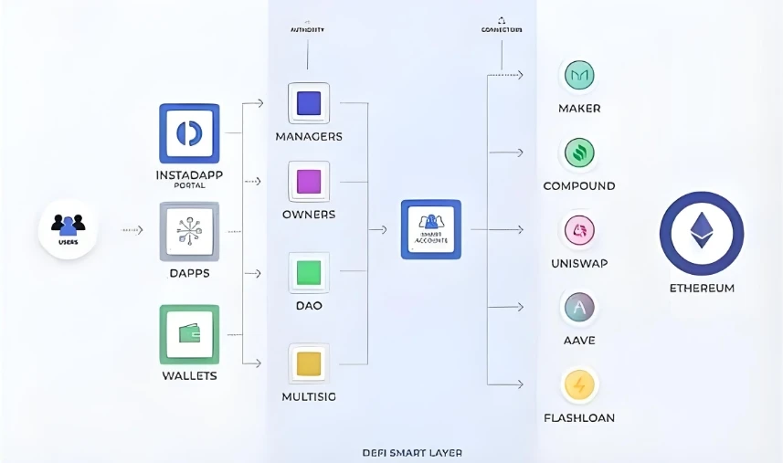 DeFi智能层（DSL）技术架构与应用解析