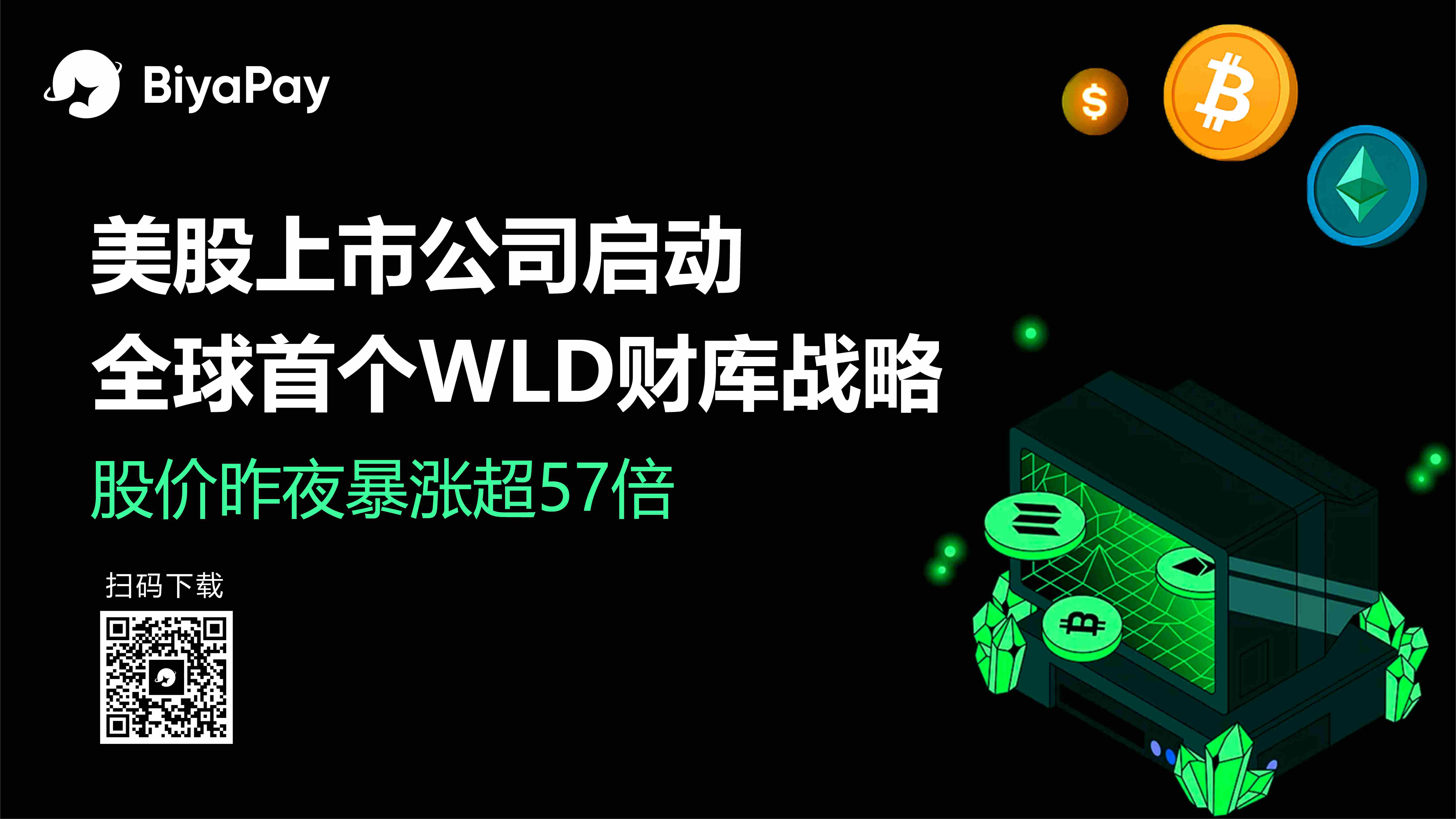 Eightco Holdings复牌暴涨3008% Worldcoin 24小时涨26%