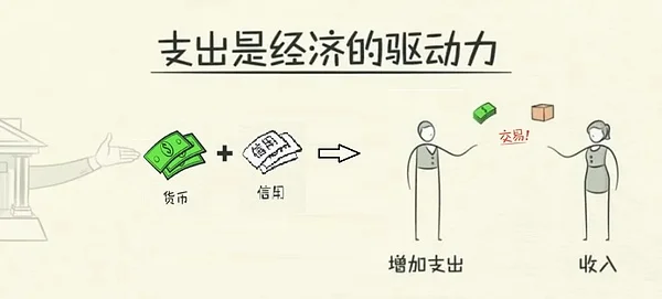 DeFi信用体系缺失与双轮驱动经济新范式