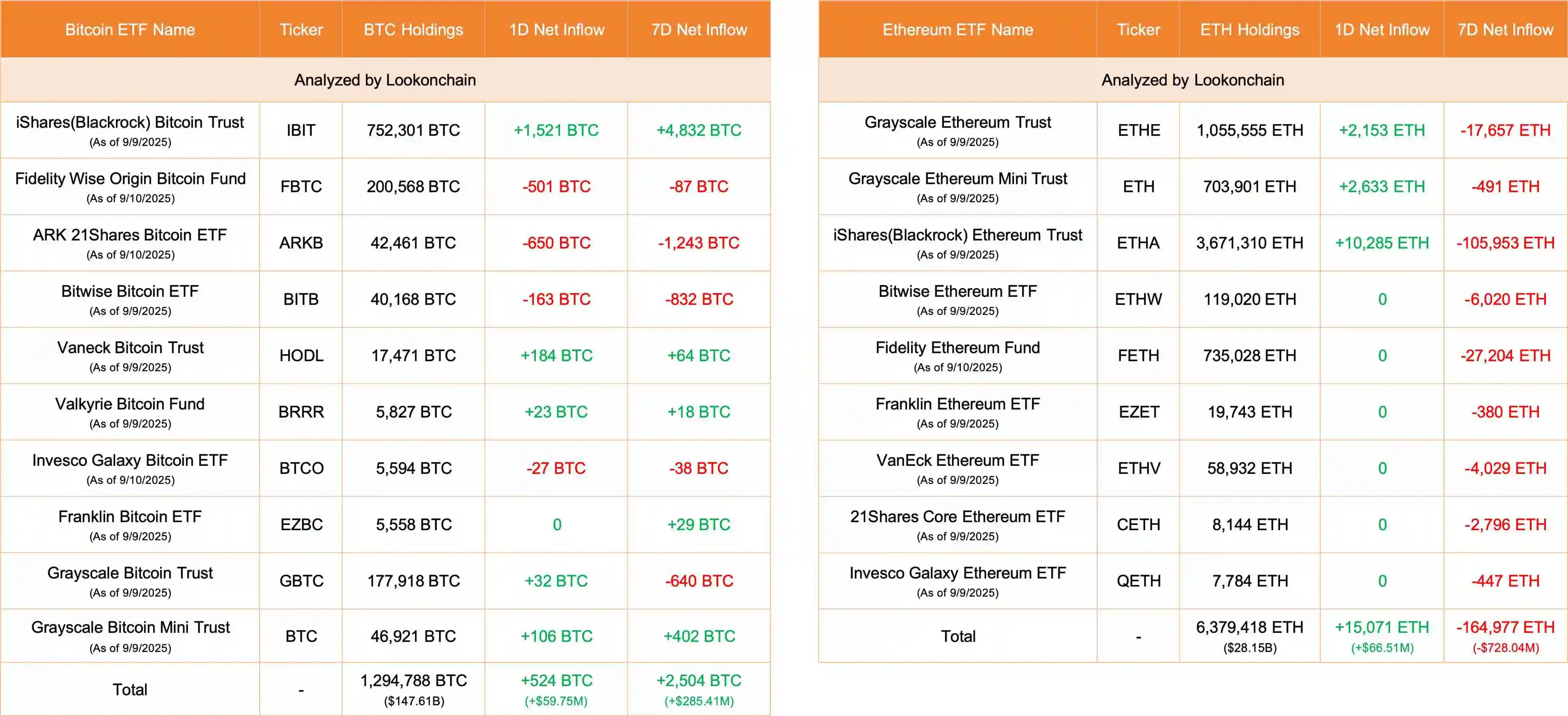 美国比特币及以太坊ETF净流入数据公布