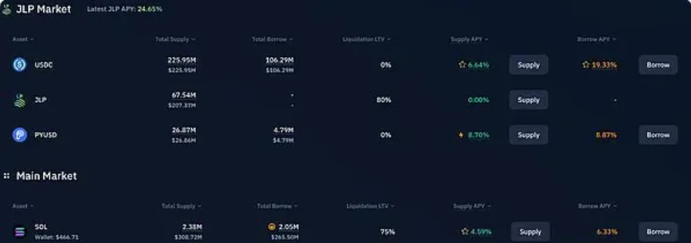 Solana生态DeFi收益策略：稳定币与LST配置指南
