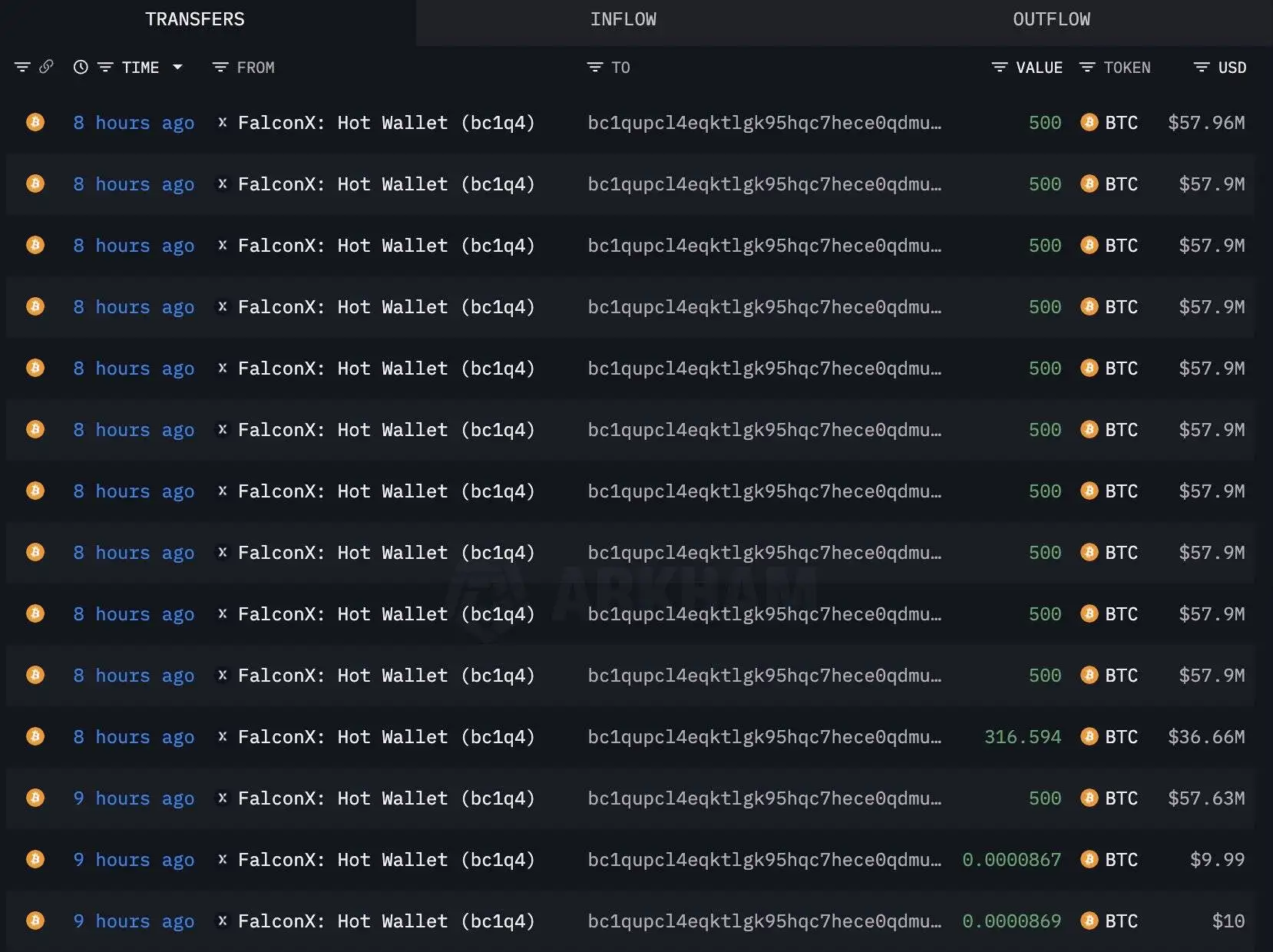 某新建钱包地址接收5,817枚BTC,价值约6.78亿美元 某新建钱包地址接收5,817枚BTC,价值约6.78亿美元
